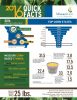 2016 17 Missouri Corn Fact Sheet 77x100
