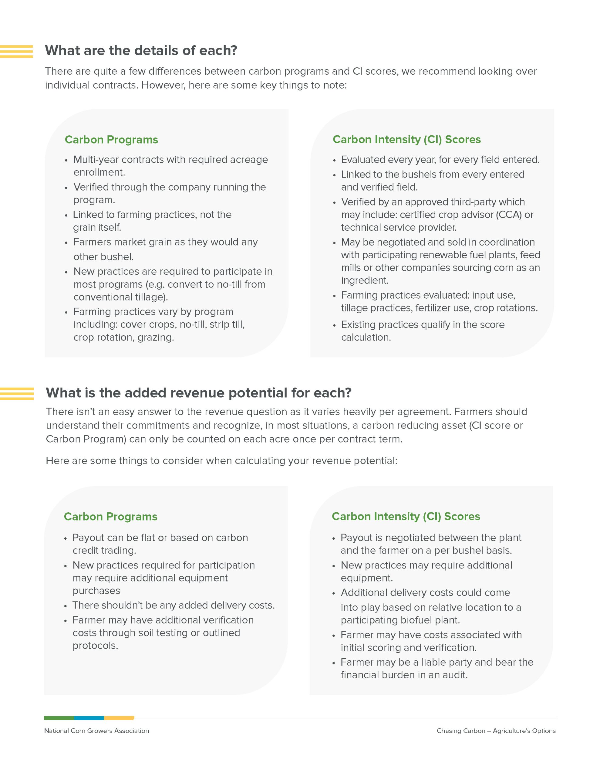 Ncga Carbon Overview V2 Page 2